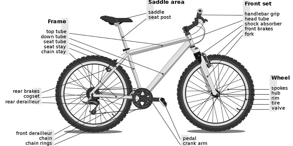 Entretien et réparation de vélo à Namur & Gembloux – Pro Velo